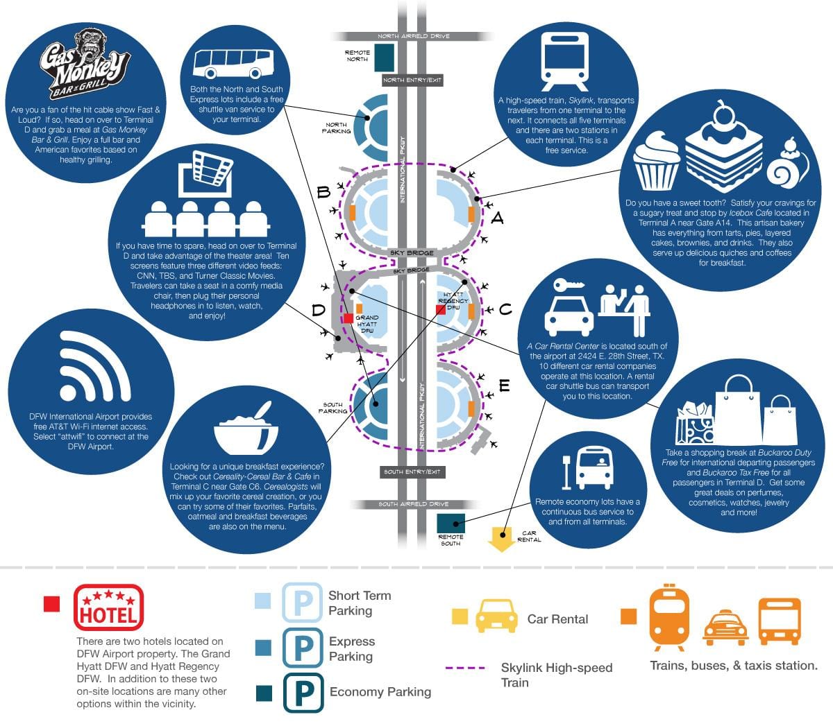 mapa de l'aeroport de Dallas